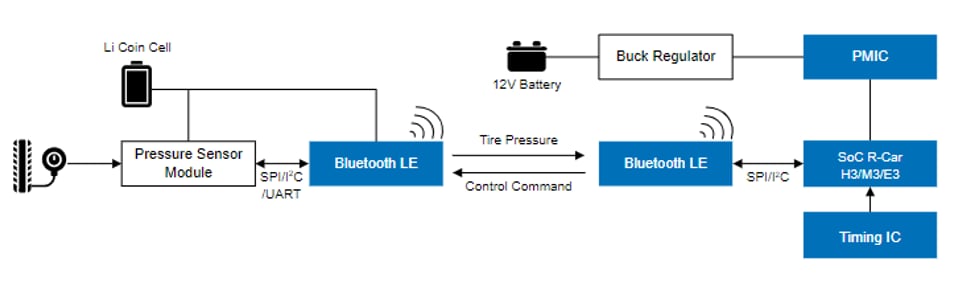 Schéma du circuit d'application - Renesas / Dialog Système sur puce BLUETOOTH® 5.3 DA14533